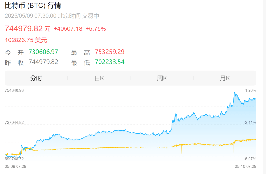关于加密市场突遭安全漏洞，流失高达175万美元！的信息