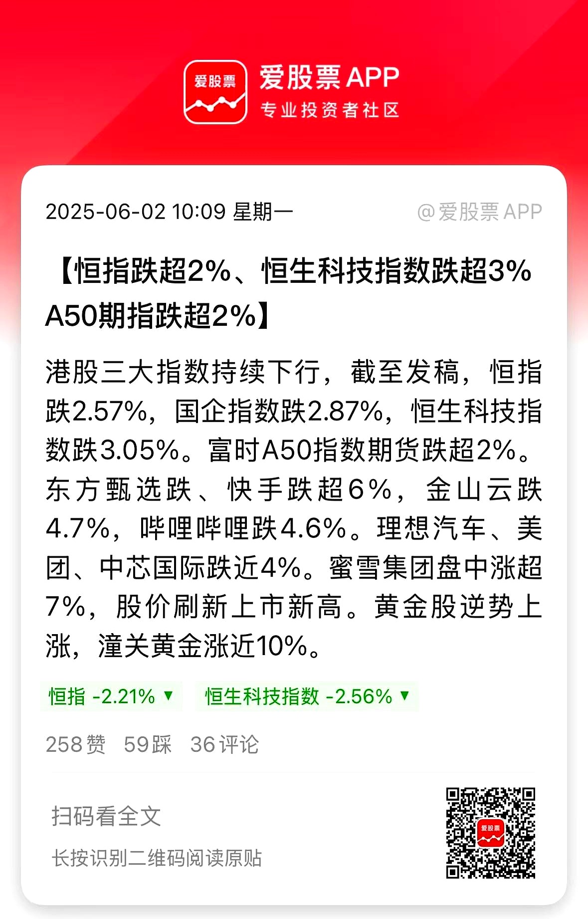 OP遭遇大幅下滑超223%，投资者恐慌性抛售